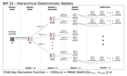 火币网如何顺利迁移至TokenIM 2.0：全面指南